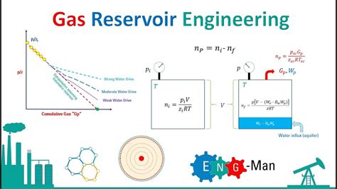 reservoir drop test|reservoir gas limit test.